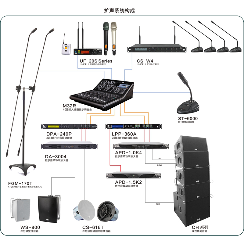 专业扩声系统