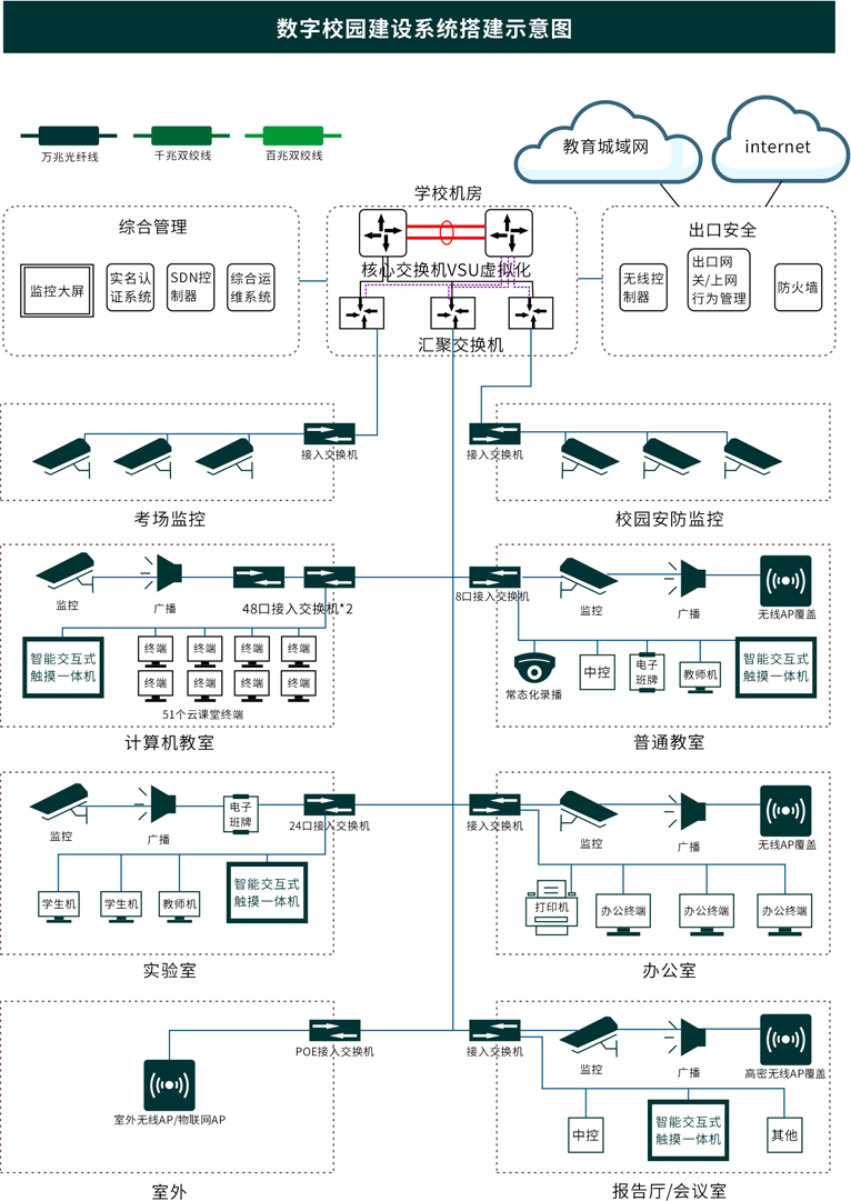 shuzixiaoyuanjians.jpg