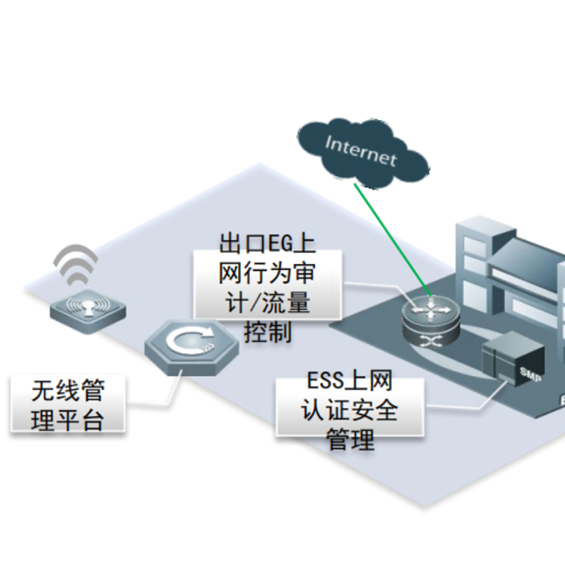 校园网络环境管理